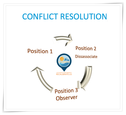 conflict resolution, #ericmiller, #recalibrate