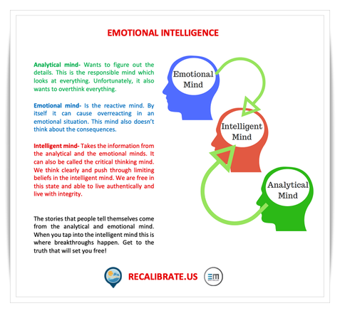 #Intelligent mind- #ericmiller, #emotionalintelligence